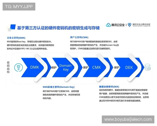 如何通过ag登录官网全站登录实现账号安全与数据保护的最佳实践