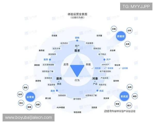 如何利用数字化工具优化PA亚游国际市场的运营效率和客户体验