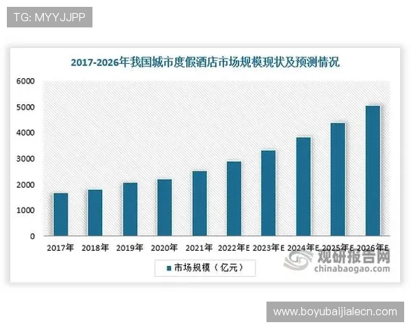 云顶集团在吉隆坡的运营情况详解：核心项目与市场表现分析