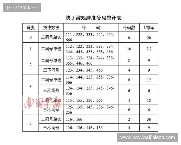 快3大小单双玩法规则详解帮助玩家理解投注流程提升游戏体验 快3大小单双玩法规则详解帮助玩家理解投注流程提升游戏体验