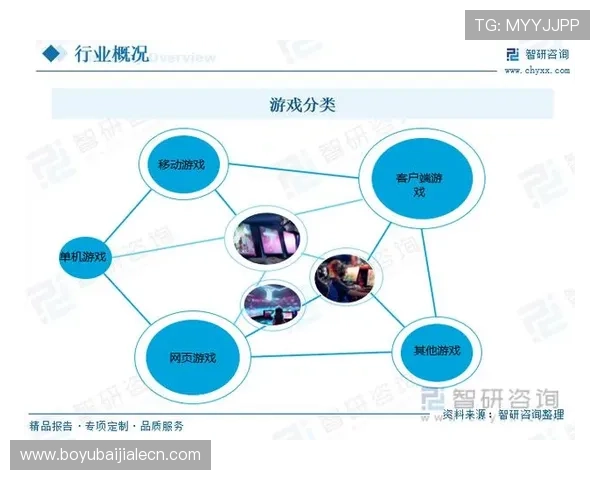 真人网站游戏在现代娱乐产业中的重要角色与发展前景分析 真人网站游戏在现代娱乐产业中的重要角色与发展前景分析