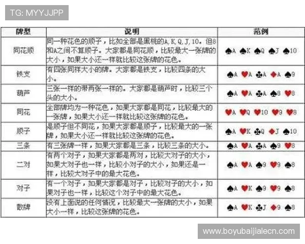 深入讲解百家乐游戏规则中的常见误区与正确的玩法技巧分析