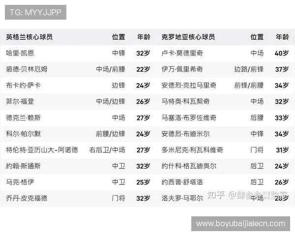 2026世界杯葡萄牙与民主刚果比赛中传球成功率对比及关键技术分析